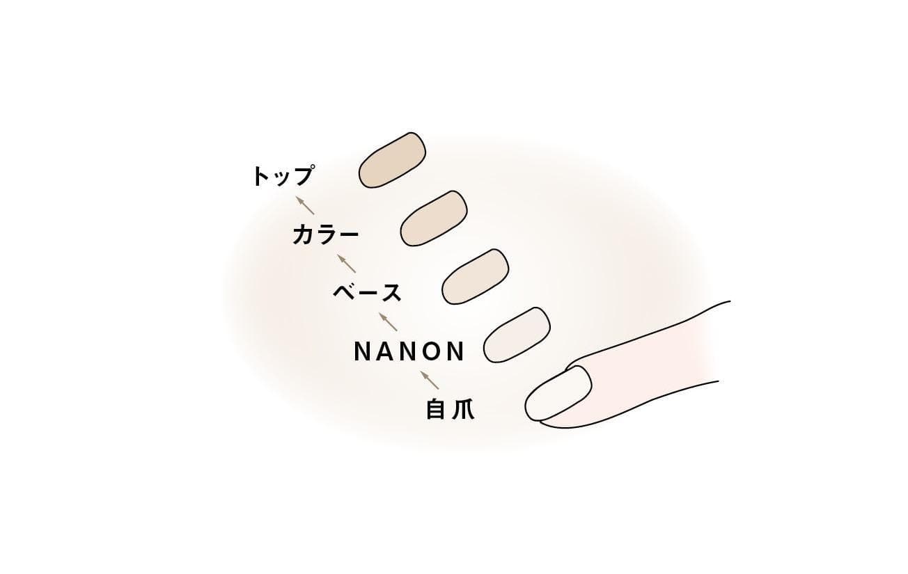 ネイルケアをしている女性の手